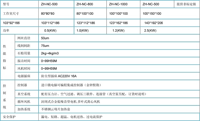 IP5耐沙塵檢測(cè)試驗(yàn)機(jī)技術(shù)參數(shù):