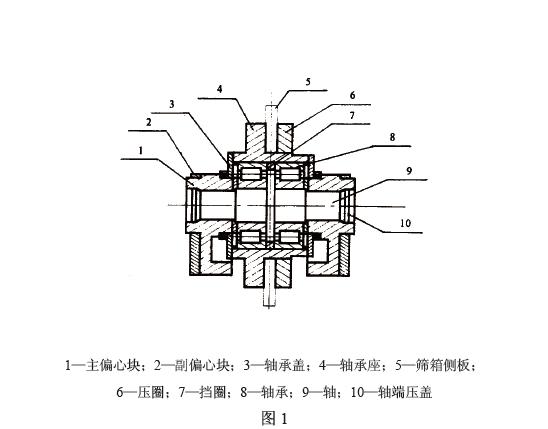 即塊偏心振動(dòng)器和激振電動(dòng)機(jī)。塊偏心振動(dòng)器見(jiàn)圖1