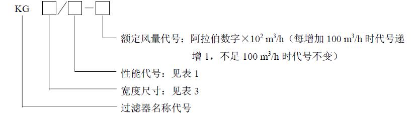 型號表示方法規(guī)定如下