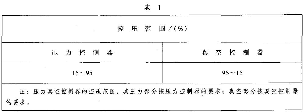 對(duì)設(shè)定點(diǎn)可調(diào)型的控制棒，其控壓范圍以量程百分比計(jì)算，應(yīng)不小于表1 的規(guī)定