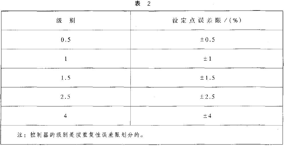 對(duì)有設(shè)定點(diǎn)標(biāo)稱值的控制器，設(shè)定點(diǎn)誤差以量程百分比計(jì)算，應(yīng)不超過表2 的規(guī)定