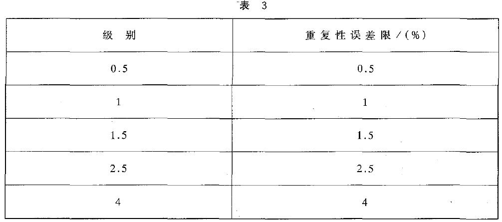 控制器重復(fù)性誤差以量程百分比計(jì)算，應(yīng)不超過表3 的規(guī)定