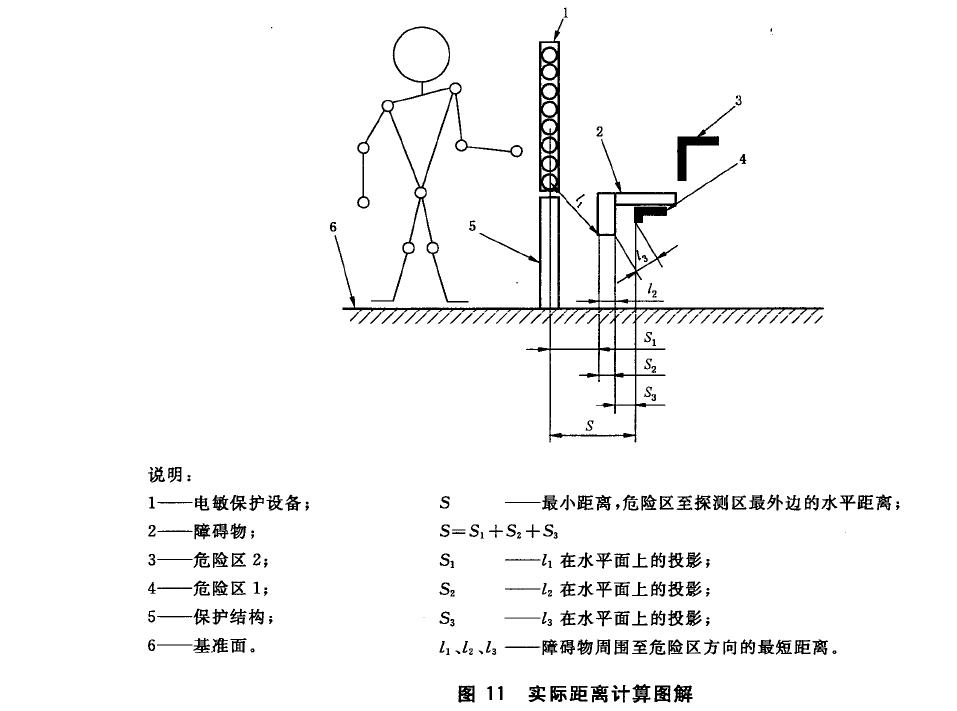 最小距離S 的計(jì)算示例見(jiàn)C.l