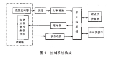 東莞正航儀器恒溫恒濕詳細(xì)圖