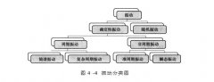  別再說(shuō)你還不知道振動(dòng)分類(lèi)，看這里！